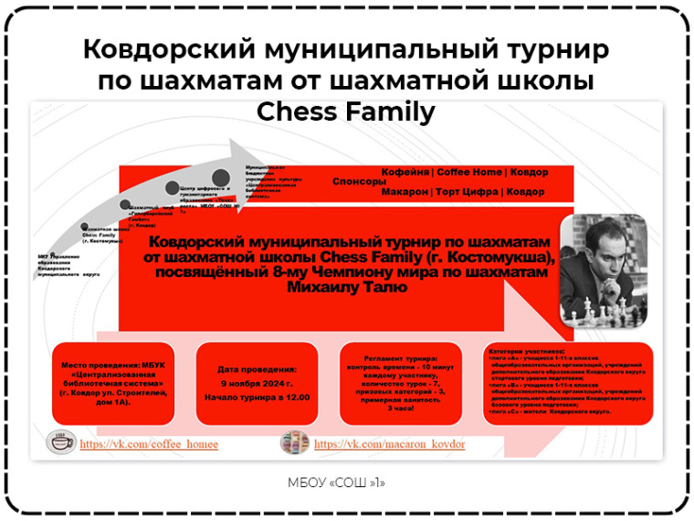 Ковдорский муниципальный турнир по шахматам от шахматной школы Chess Family (г. Костомукша).